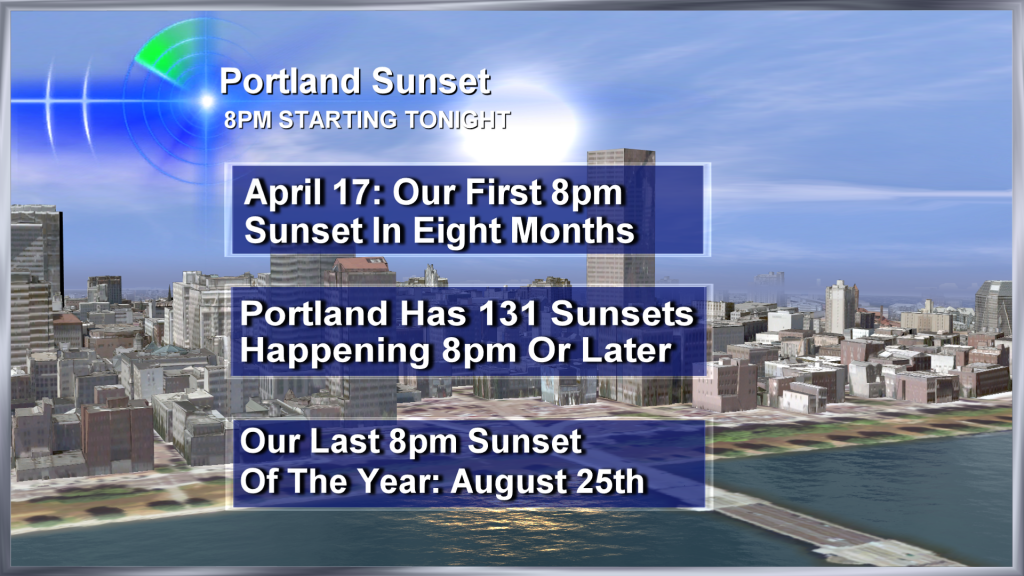 Sunsets Later Than 8pm How Many We’ll Have This Year