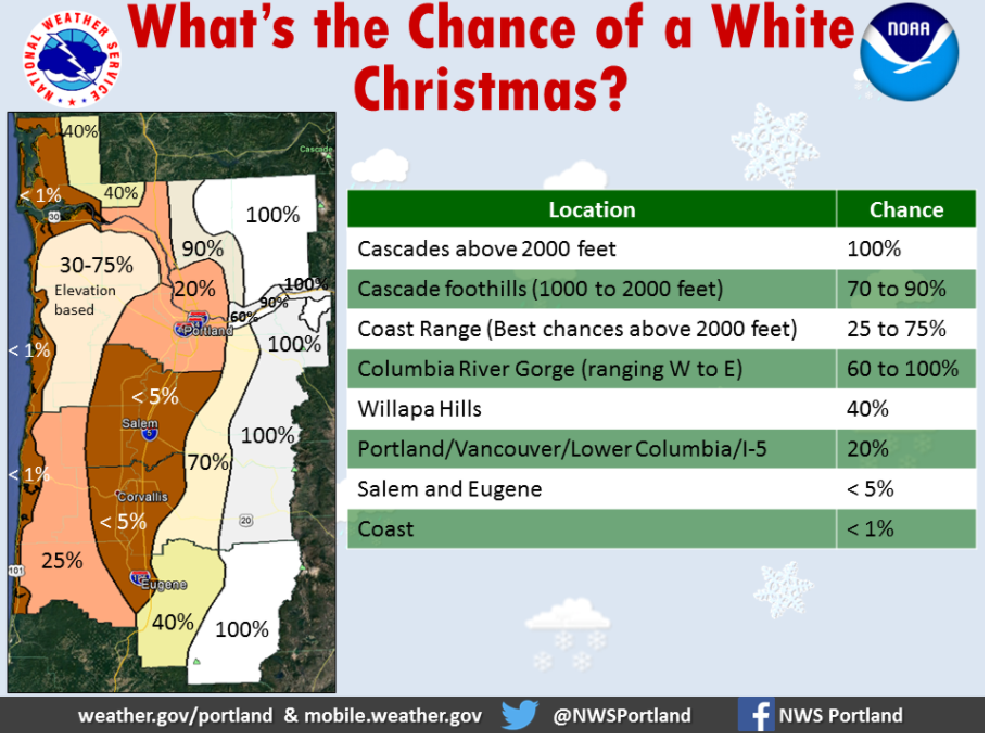 A White Christmas 2017 in Portland?